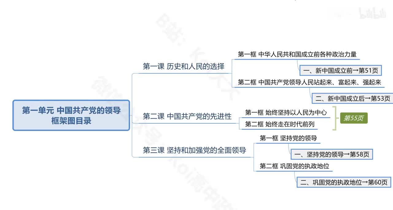 P2 第一课 2.新中国成立后