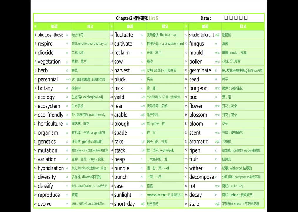 词汇真经 2.植物研究