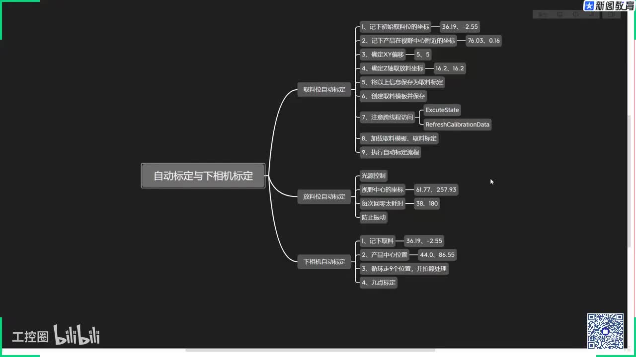 173.7.21自动标定与下相机标定实践【1】