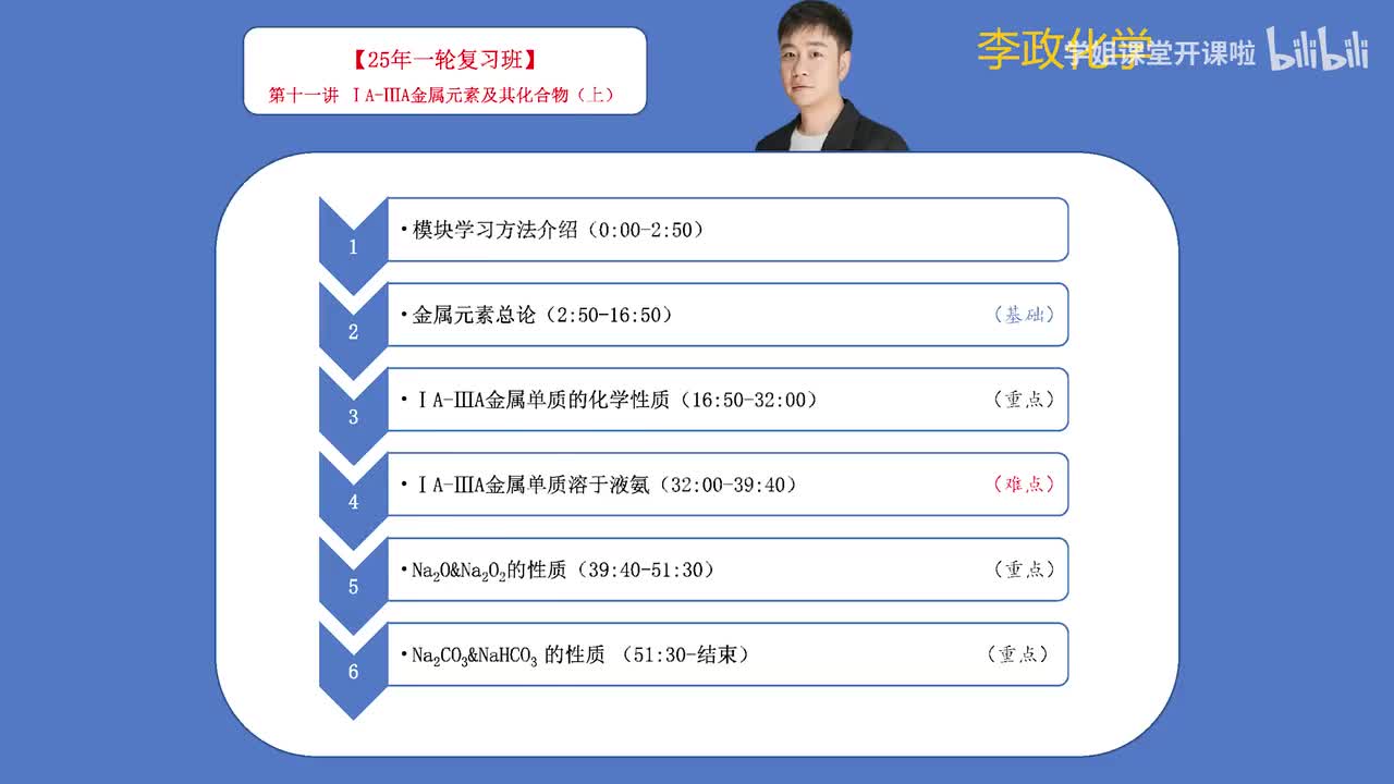 17.【暑假】元素化学-第11讲 IA-IIA金属元素及其化合物01