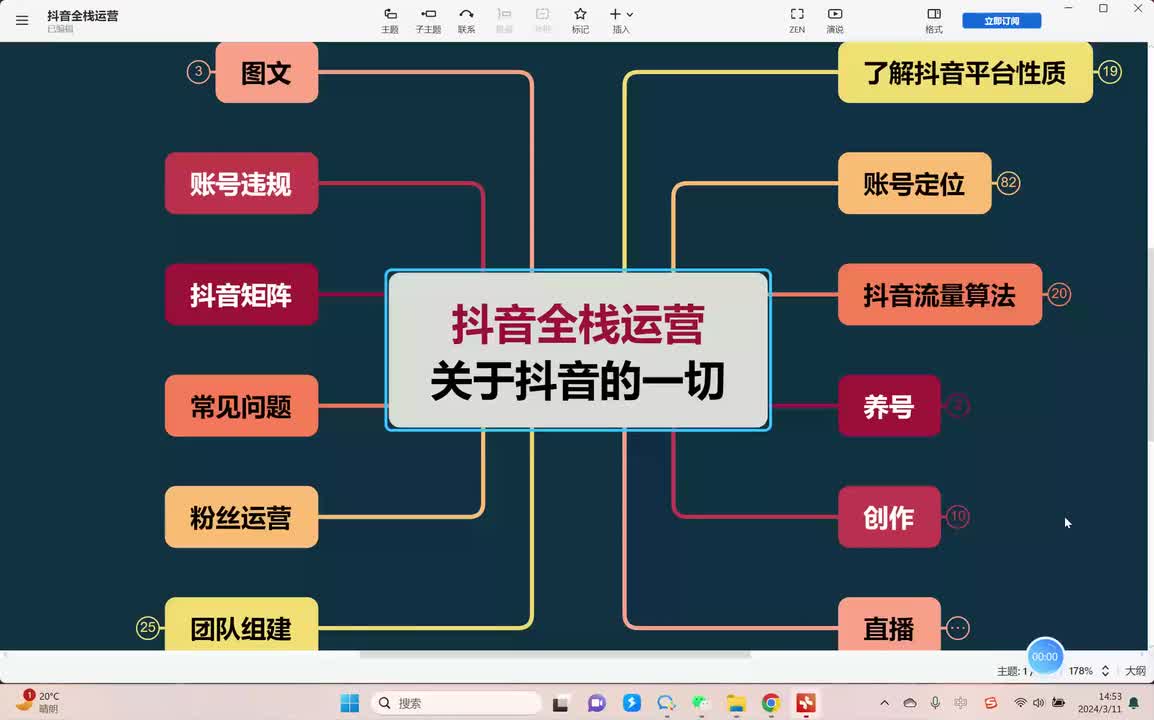 29、直播运营-话术篇：促单全流程话术 (4)