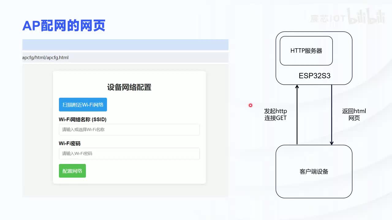 3.2 【AP配网】—http和websocket协议介绍