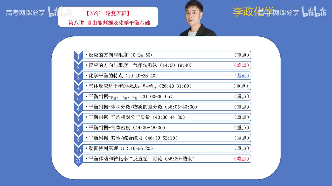 59.【秋季】第08讲 自由能判断及化学平衡基础(Av114698880025686,P59)