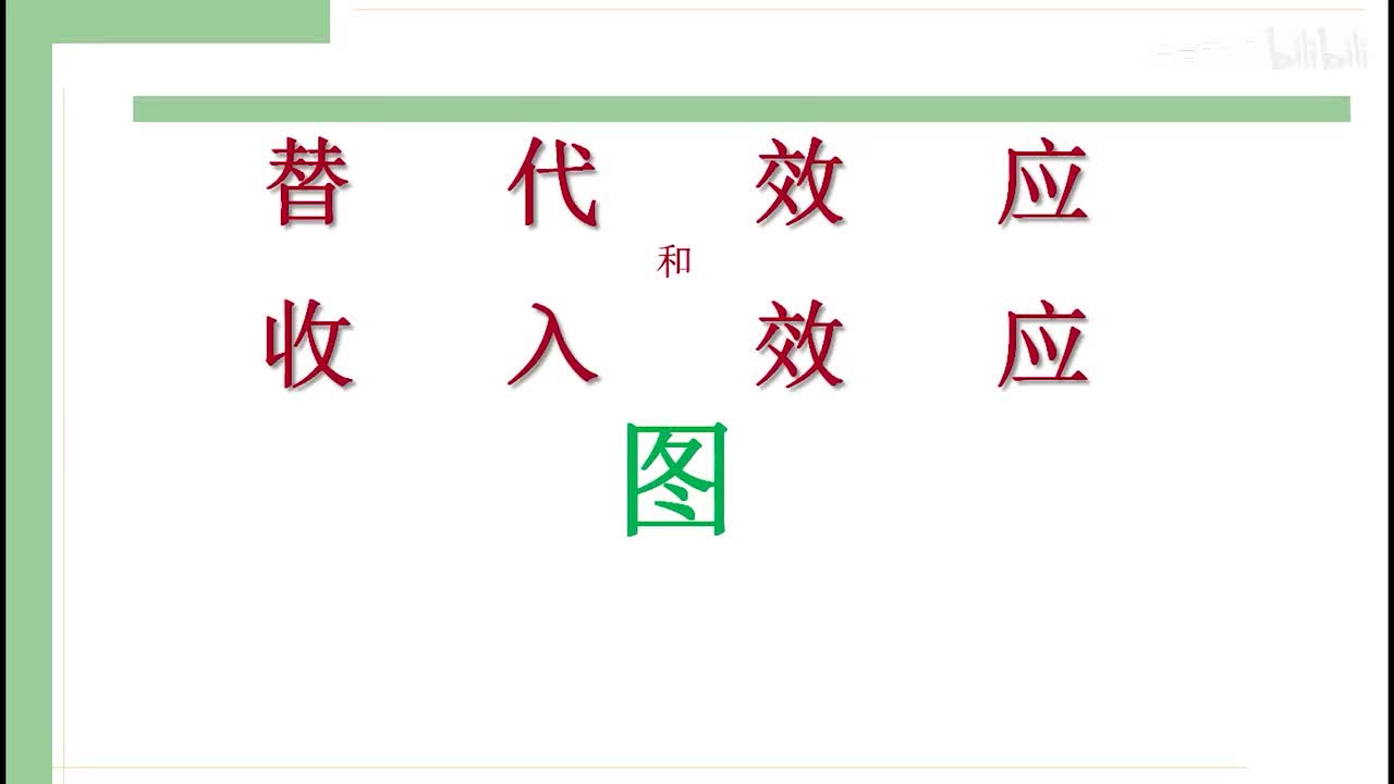 18-2 正常、低档和吉芬物品的替代效应和收入效应