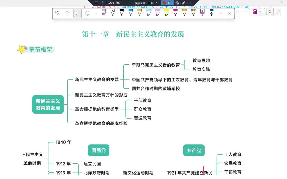 79Day37 第11章-新民主主义教育（共产党教育）上