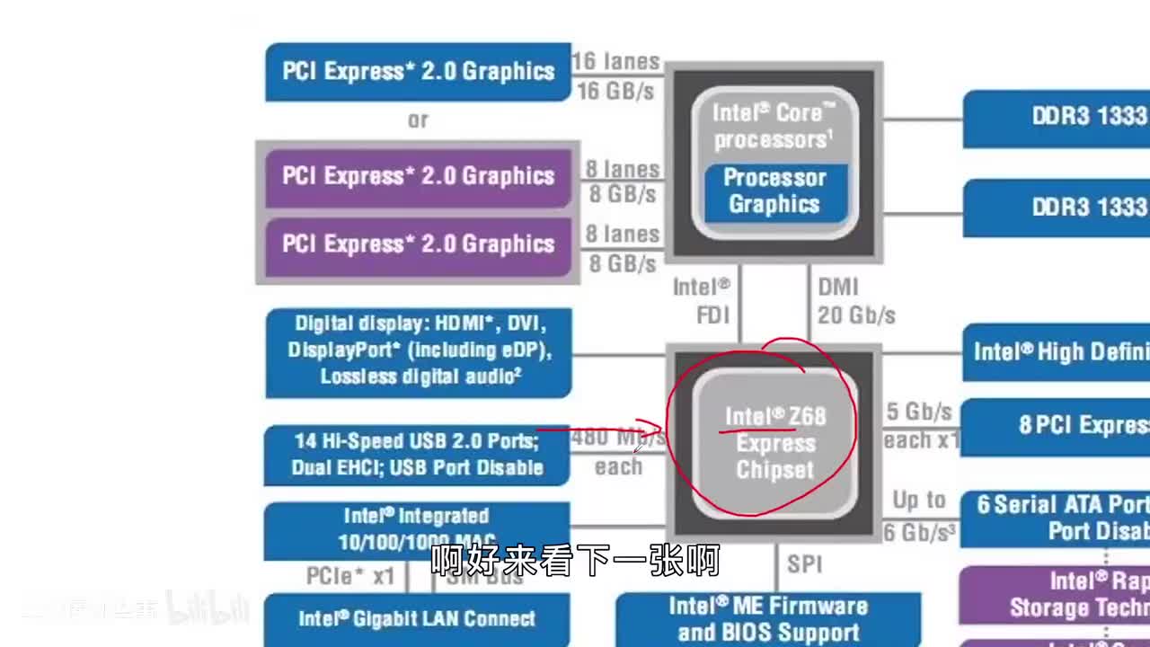 062-9.主板架构（二）