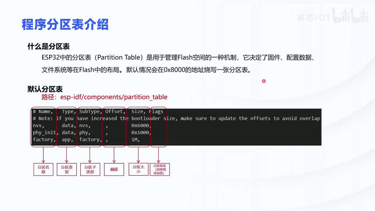 1.5 【基础篇】—程序分区表和启动介绍