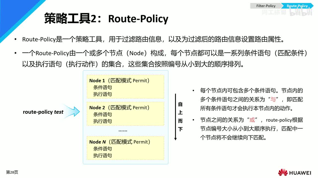 HCIP-99：路由策略工具（route-policy）