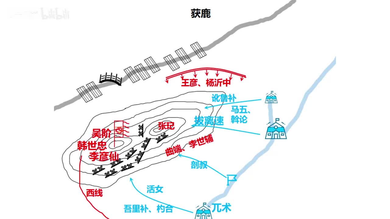 6-11：议和