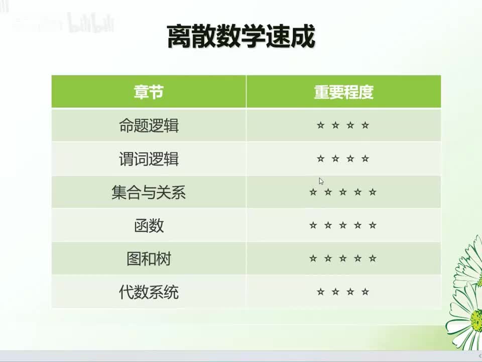 第一节 命题逻辑