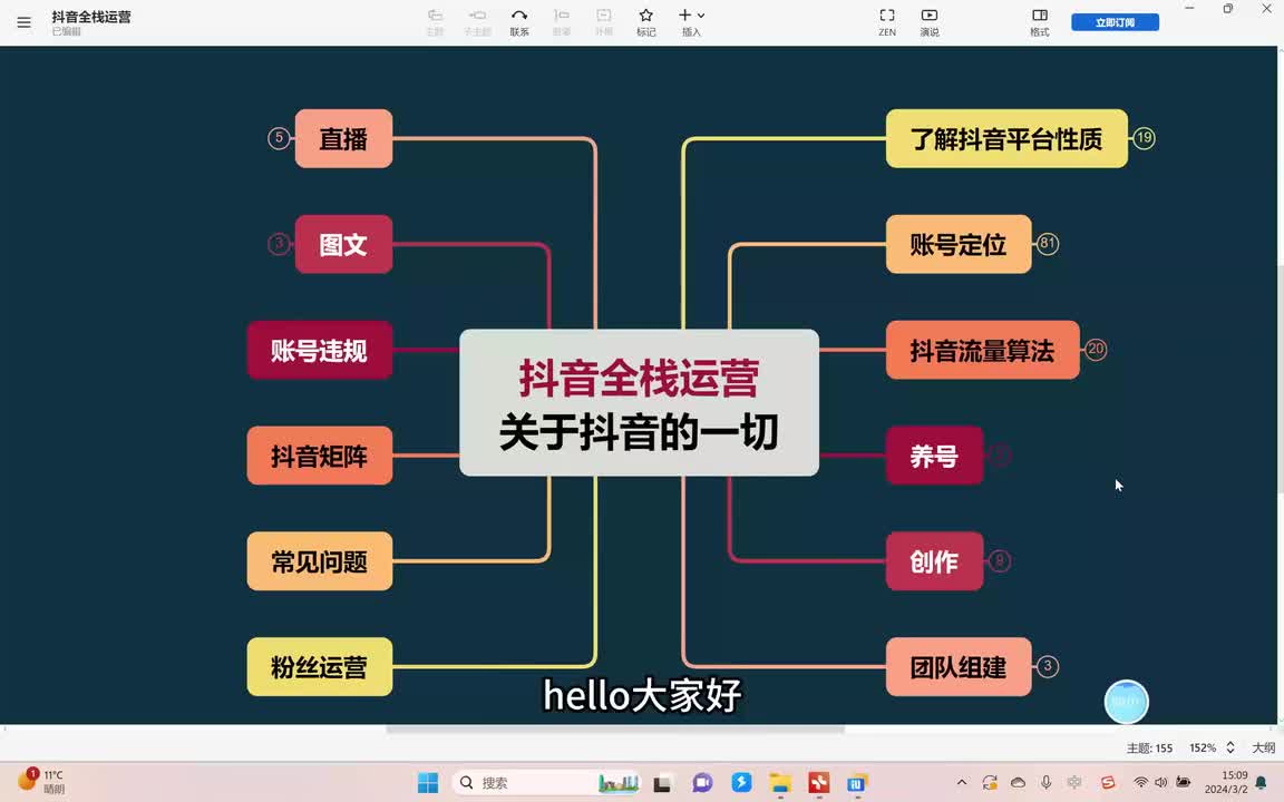 4、抖音全体系相关的可变现路径 (4)