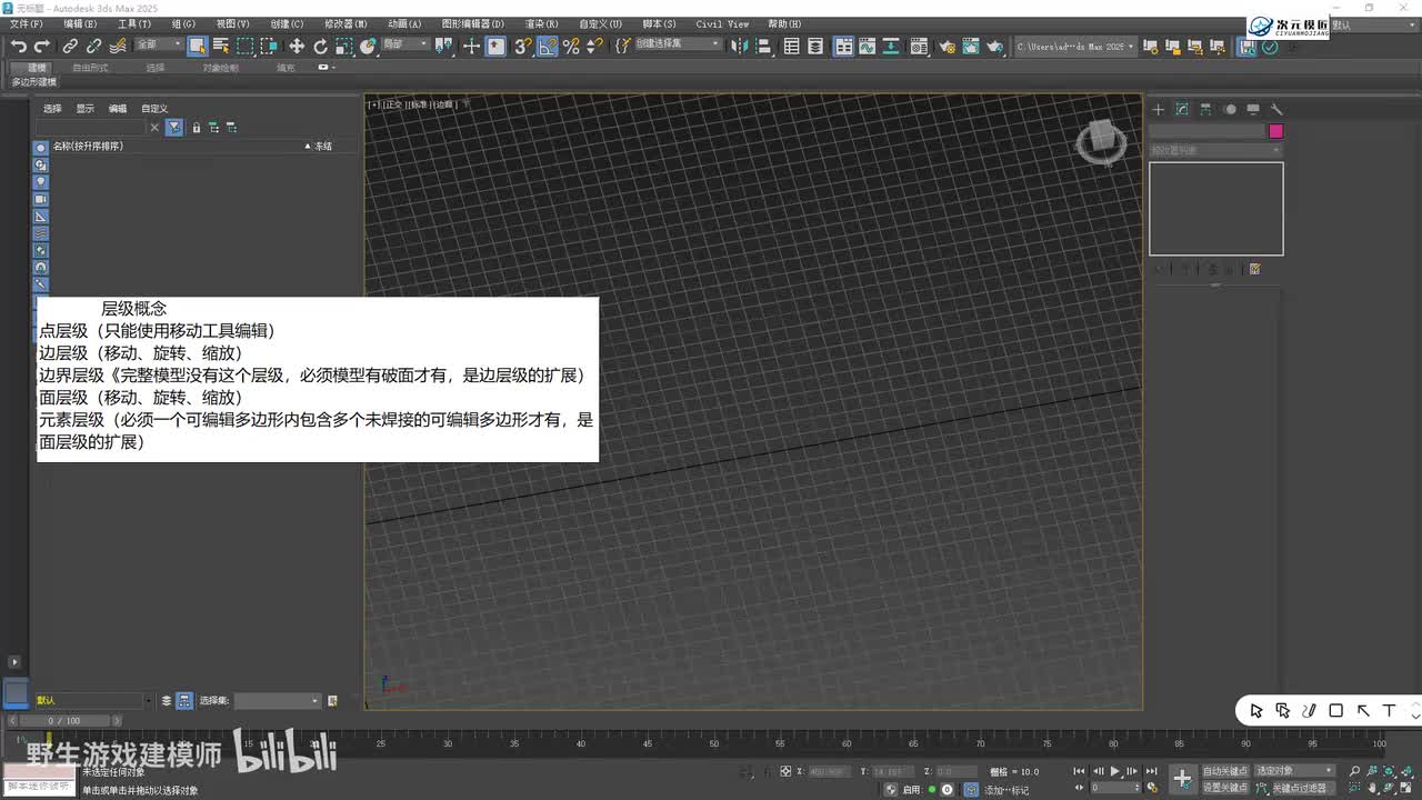 【基础篇】13.层级概念，点.线.面
