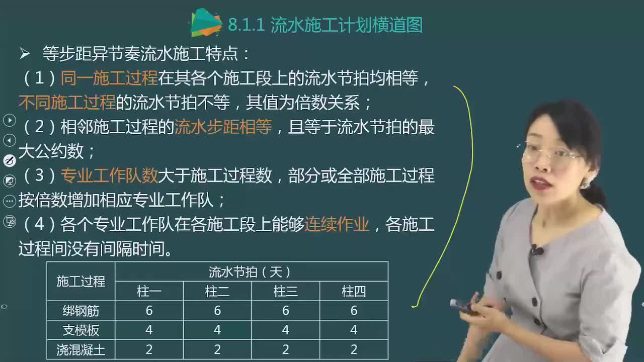 04.86-第3篇-第8章-8.1.1-流水施工计划横道图（四）