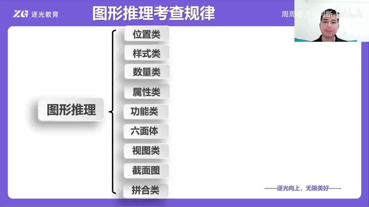 2判断推理：图形推理：位置类