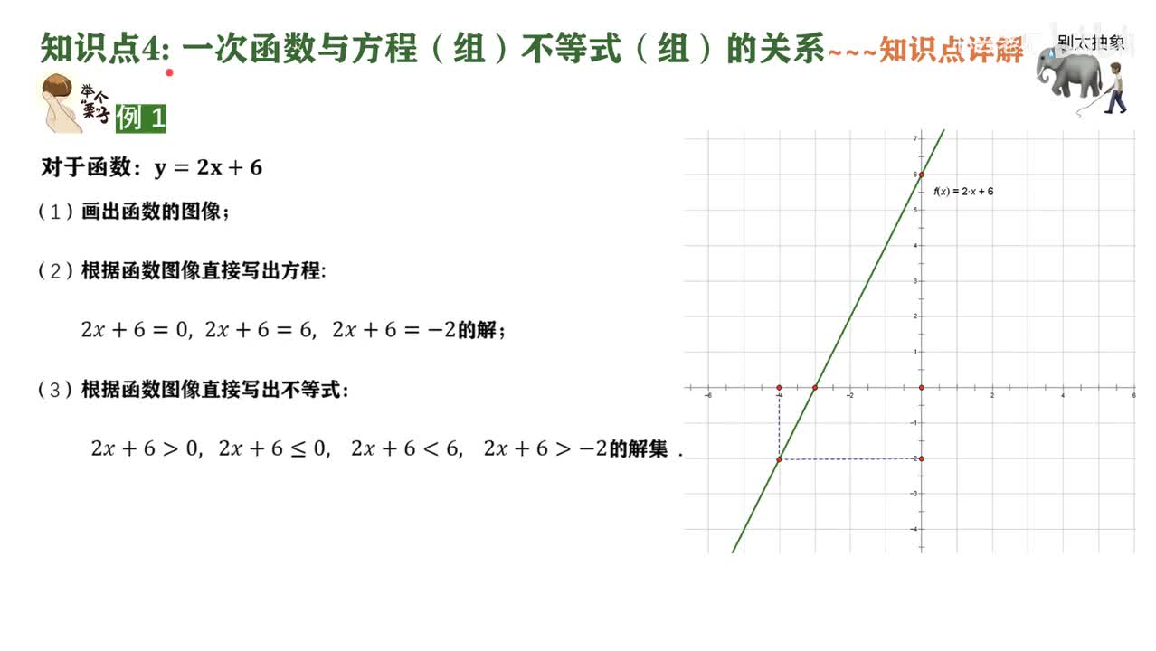 11知识点4一次函数与方程（组）与不等式（组）的关系~1知识点讲解