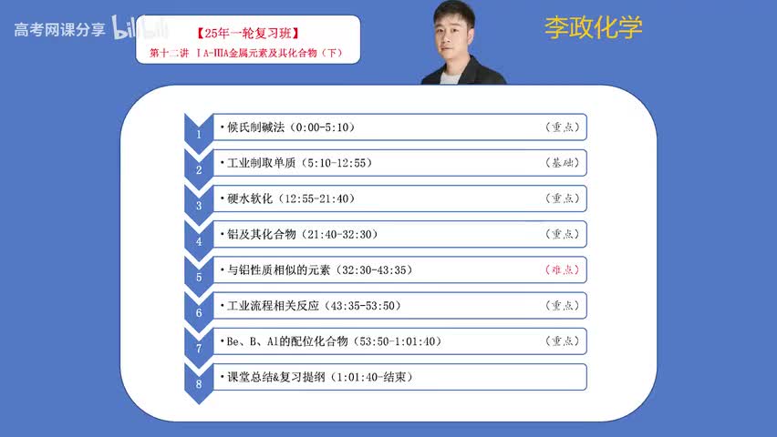 12【暑假】元素化学-第12讲 IA-IIA金属元素及其化合物02