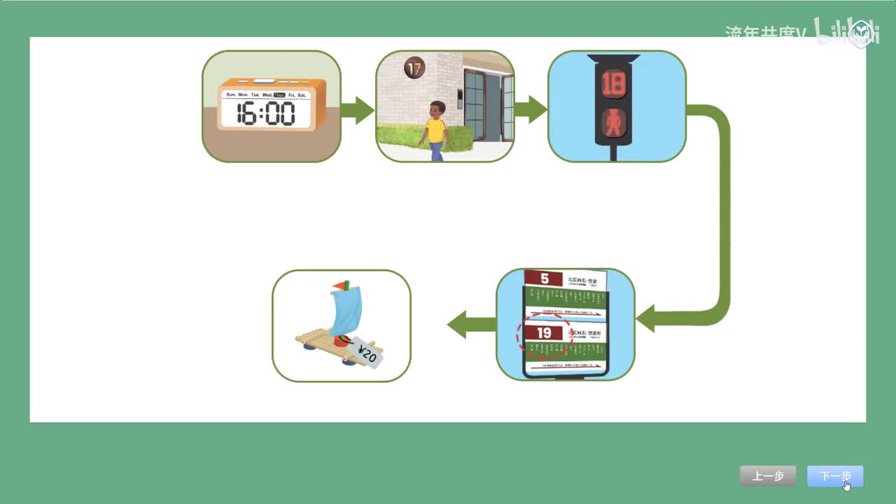Unit 6 B Let's learn