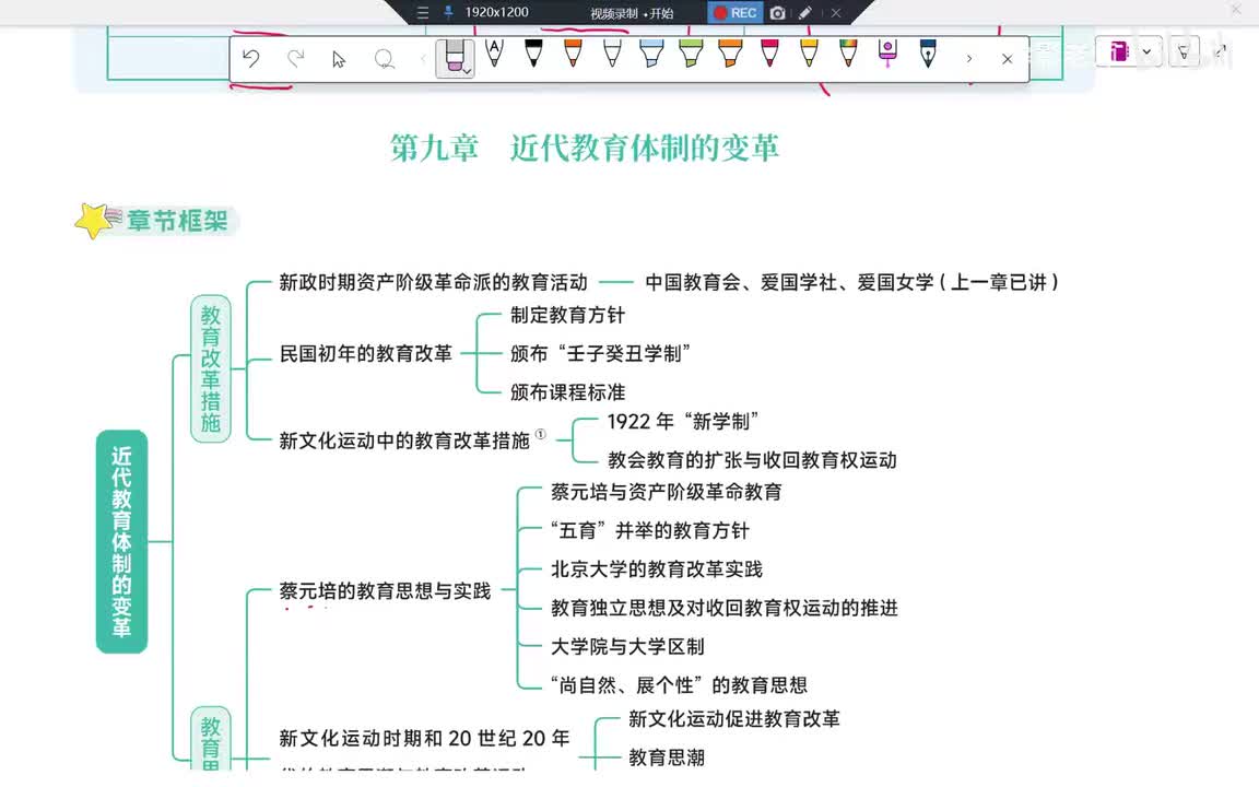 61Day31 第9章-民国初年改革之教育方针