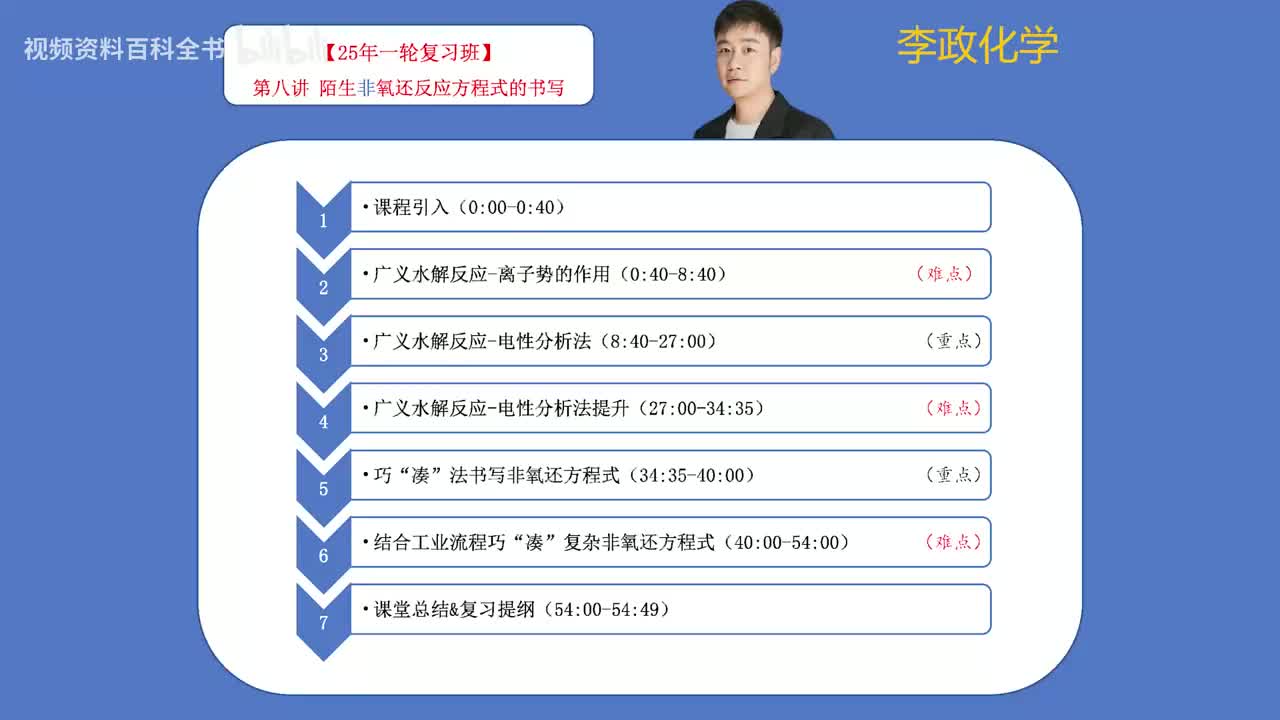 【暑假】第08讲 陌生非氧还方程式的书写