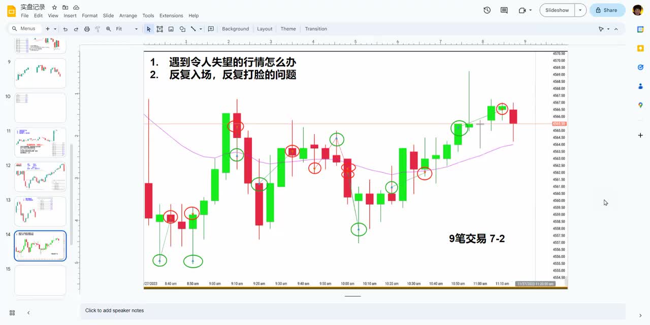 ES每日复盘 - 013 - 【价格行为学】11月27日标普实盘&复盘