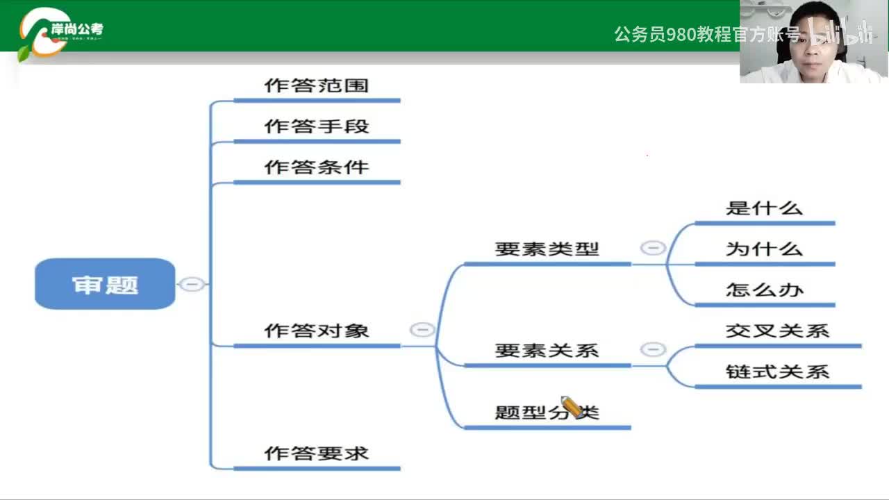 申论3：申论概述3