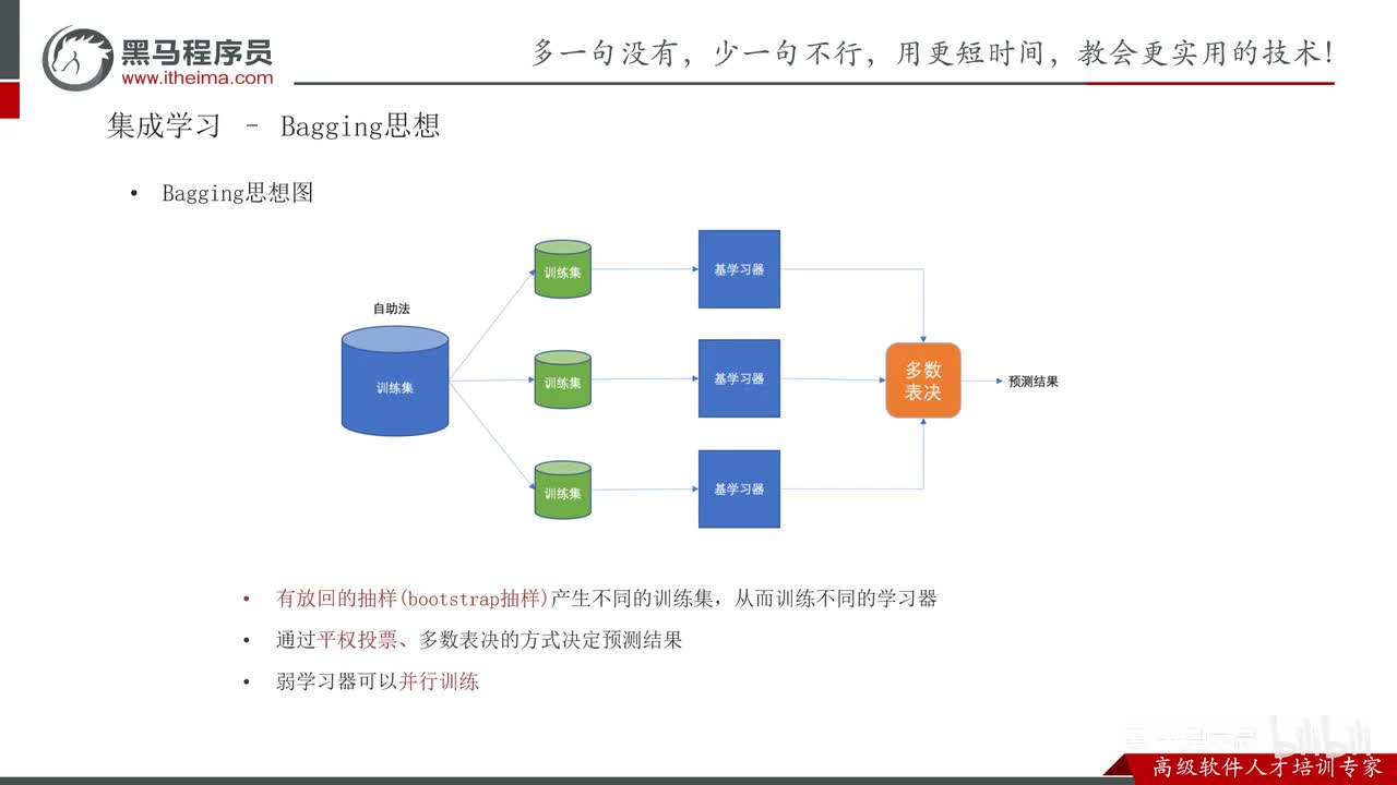 第七章-集成学习-05.集成学习_Bagging和Boosting思想介绍