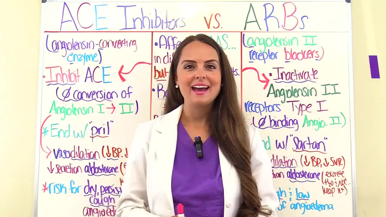 ace_inhibitors_vs_arbs_mechanism_of_action_raas_nursing_nclex_ph