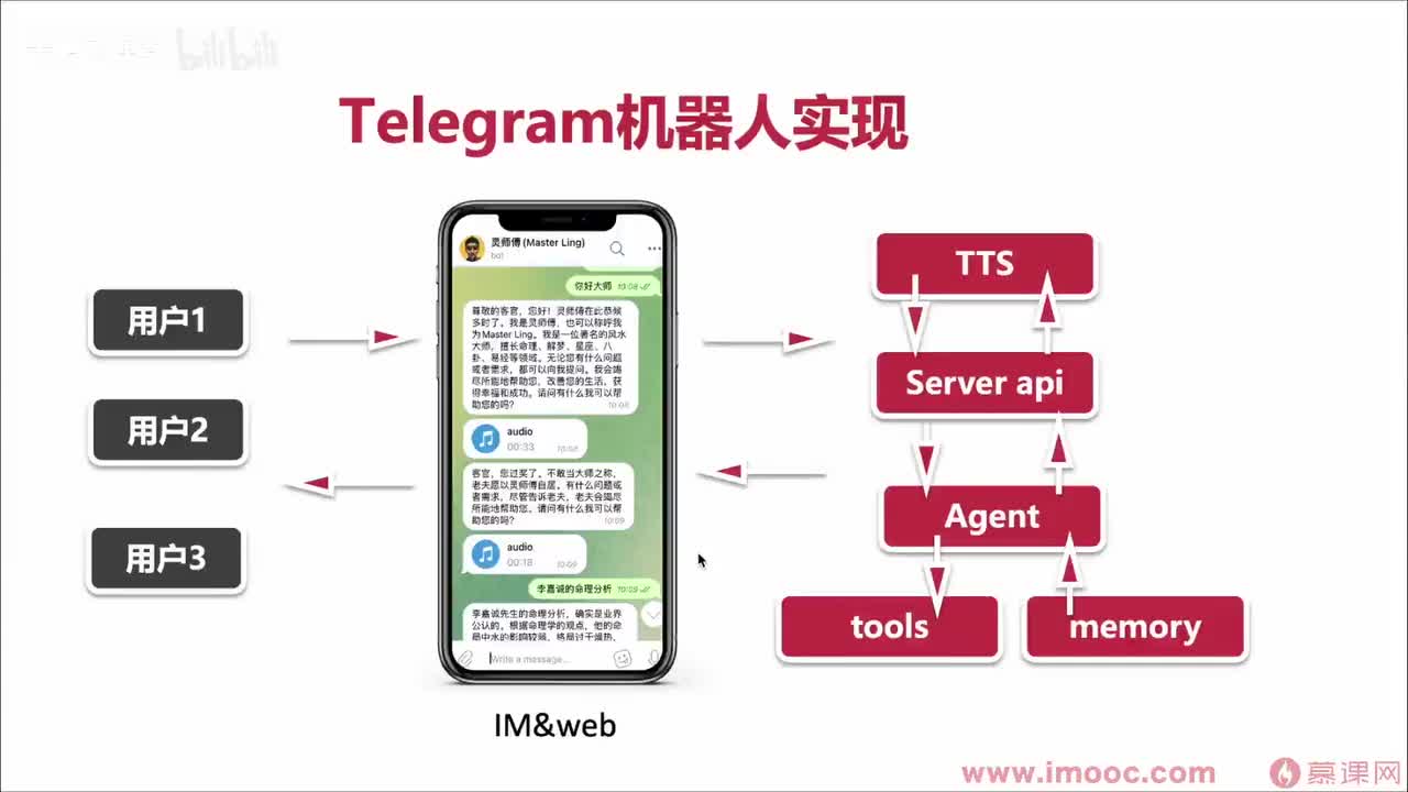 【实战篇】02. 电报机器人+agent的实现
