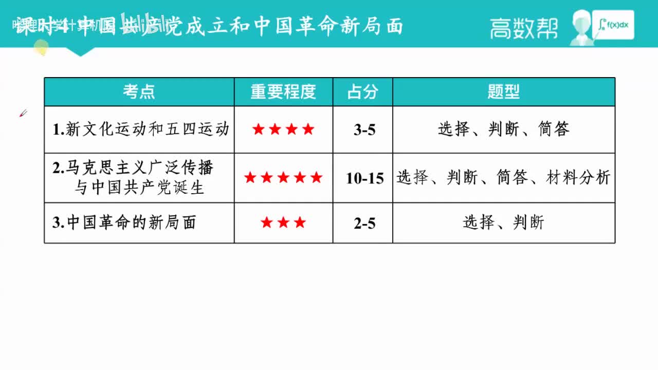 课时4 中国共产党成立和中国革命新局面