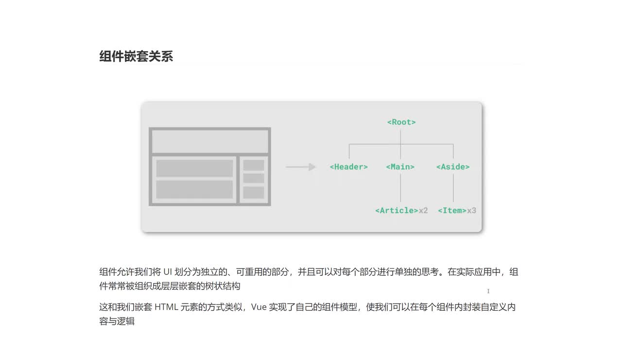 22_组件嵌套关系