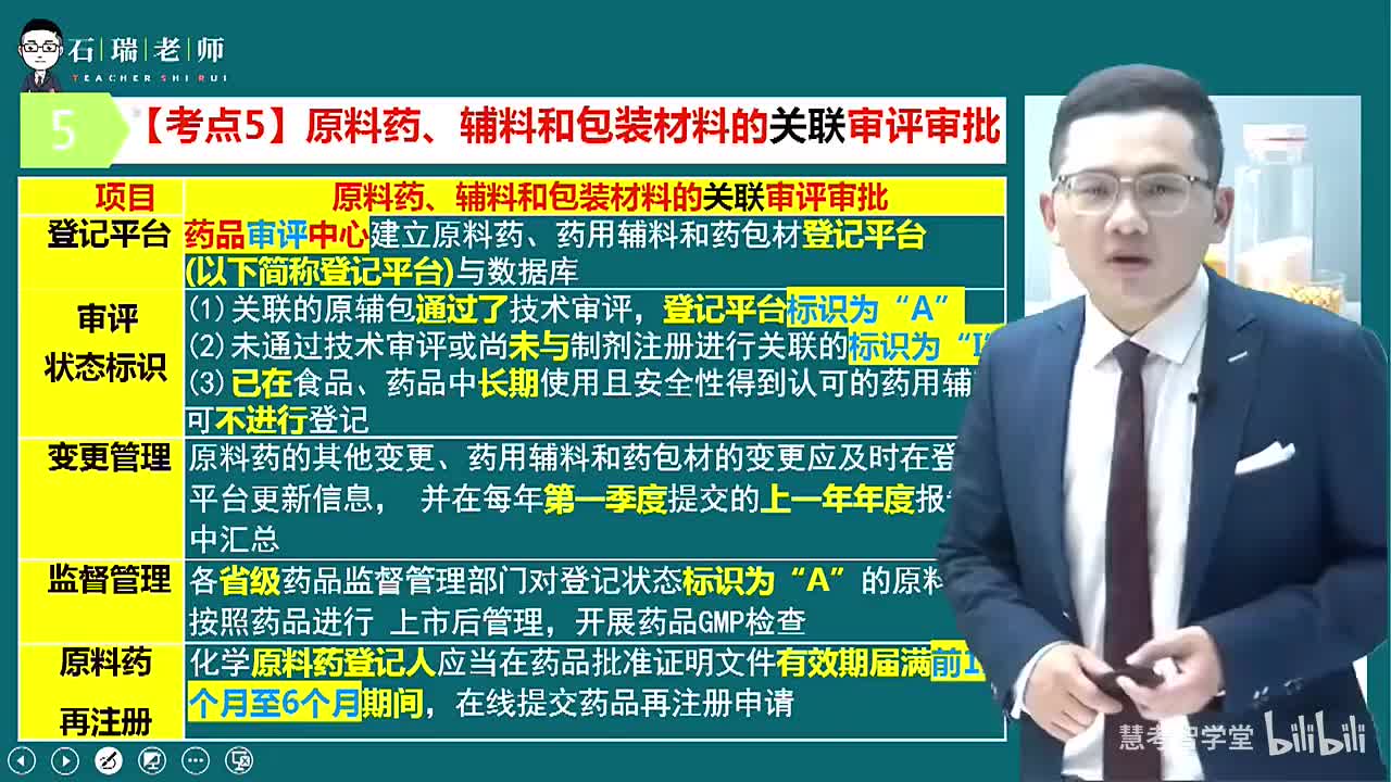 第3章（药品研制和生产管理6）