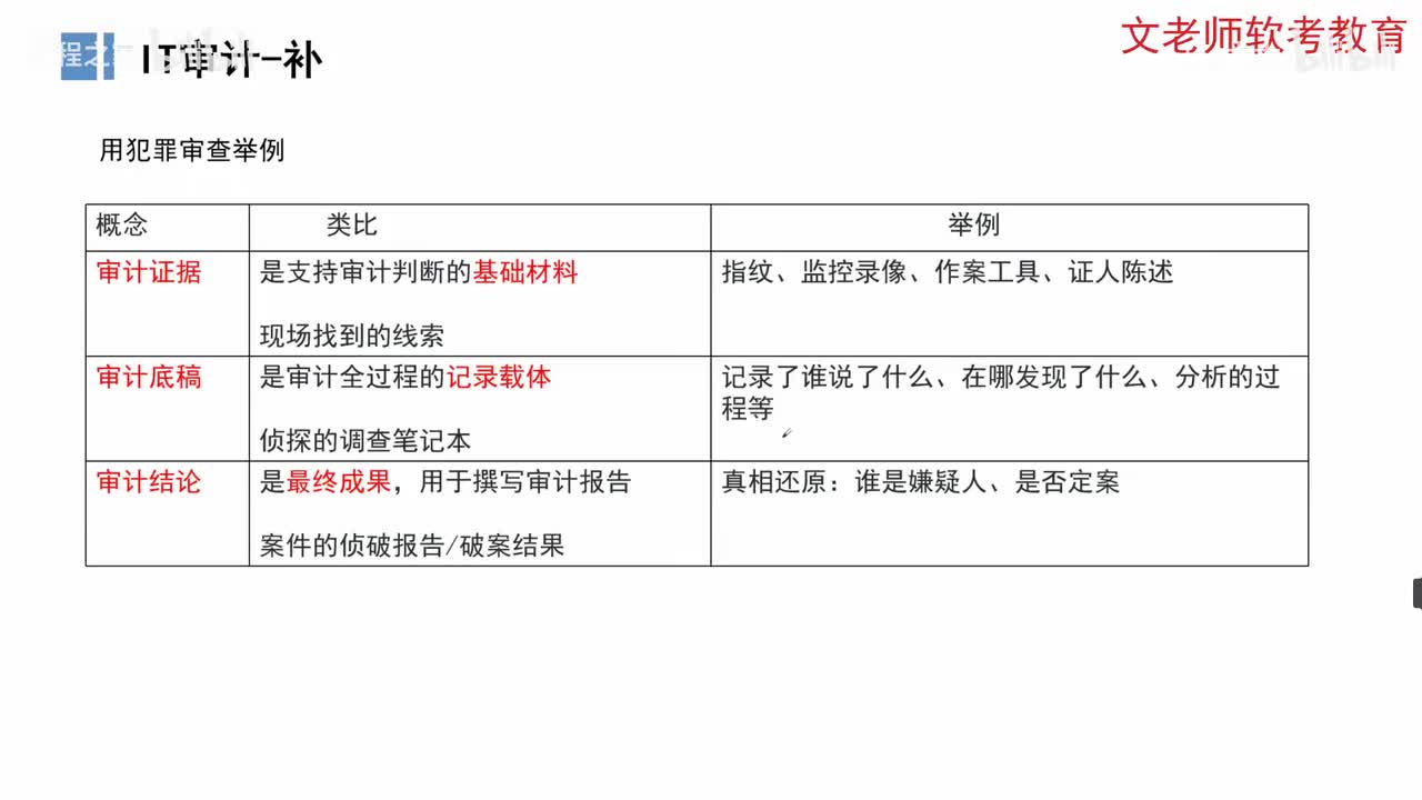 65. 信息系统治理-IT审计2闲鱼卖家云晨之彳亍