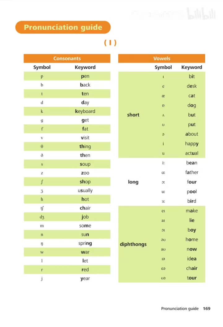 发音 (p.169-171) END