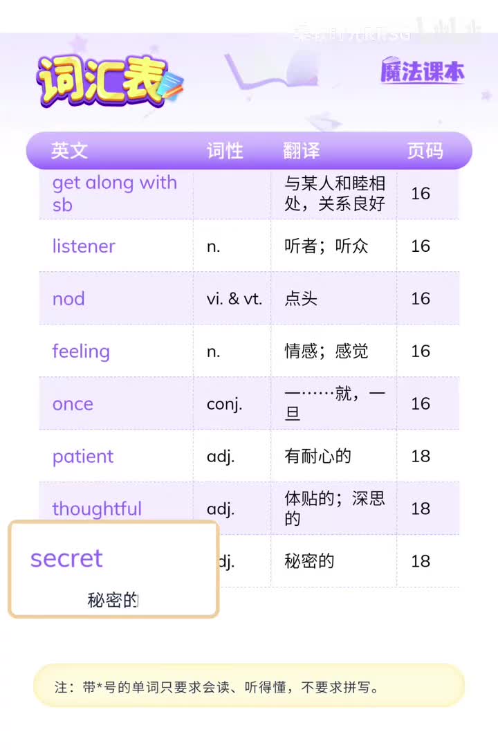 Unit 2 学校生活 (p.20-33)