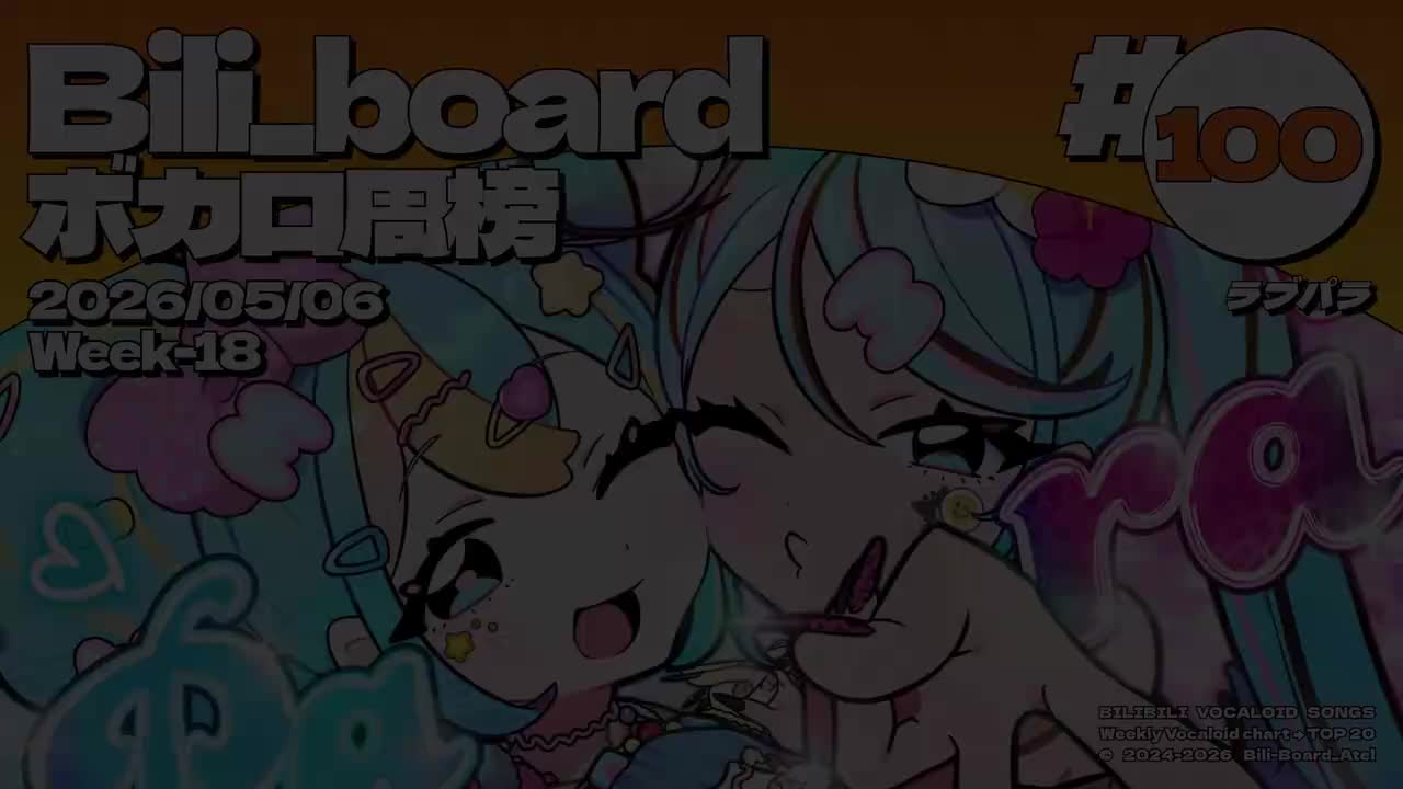 一百期