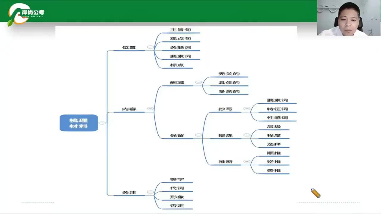 申论4：申论概述-4