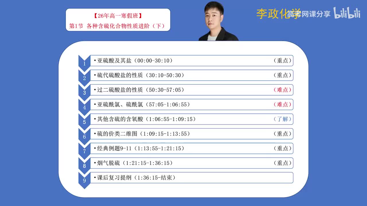 01-2.第01讲 硫及其化合物进阶（下）