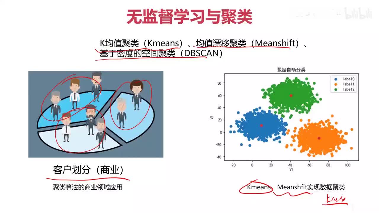 69.课程总结（二）