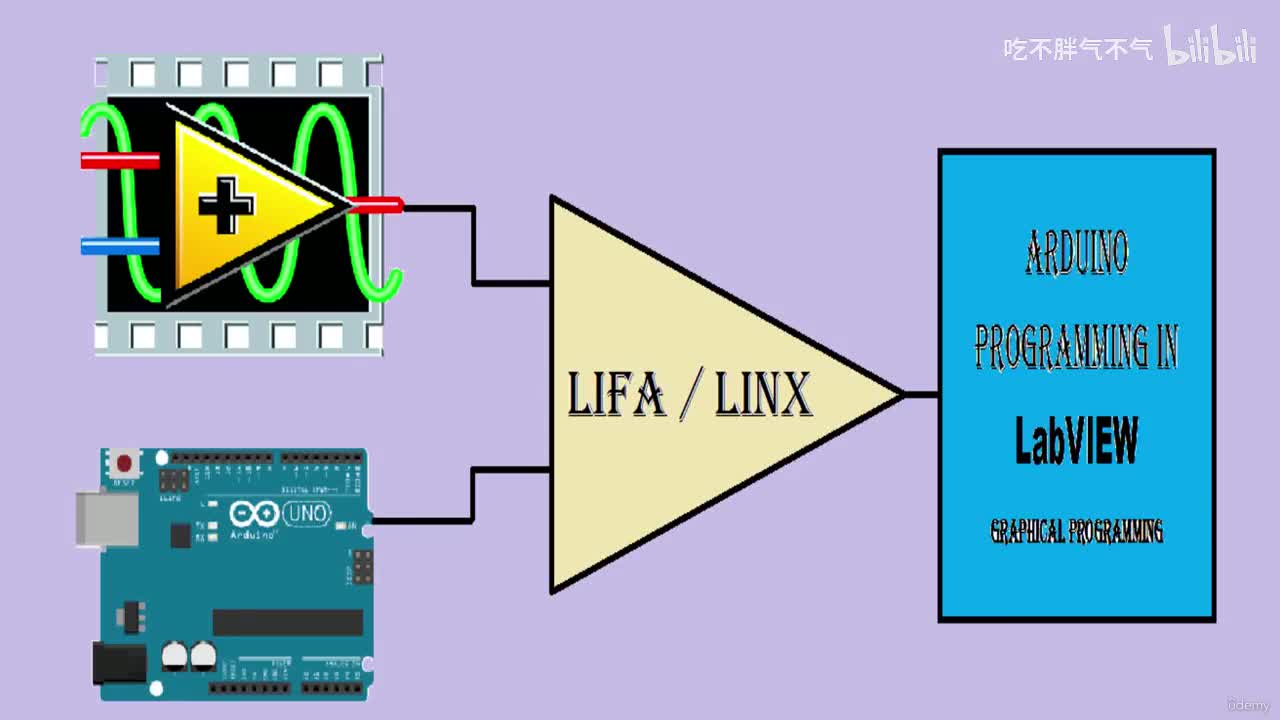 2. LINX for Arduino and LabVIEW Interfacing