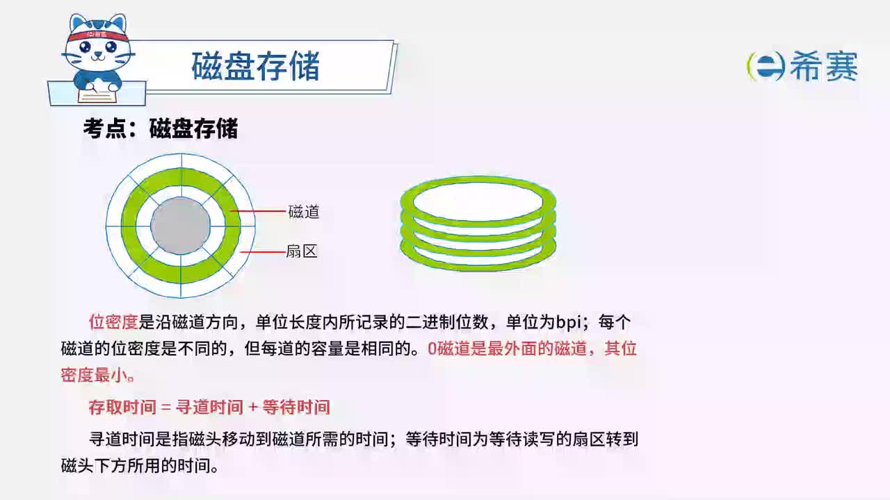 1.7 磁盘存储