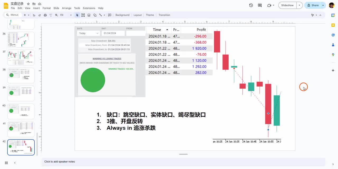 ES每日复盘 - 039 - 【价格行为学】缺口(跳空、实体)，判断趋势强弱。1月24号标普实盘&复盘