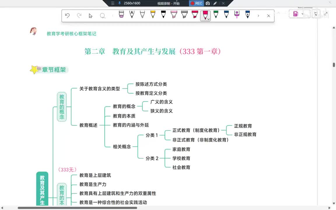 08Day2第2章教育 教育概念的分类