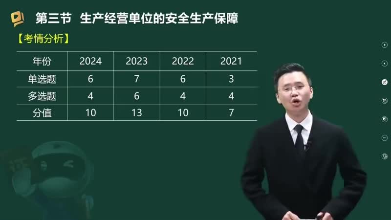 05-生产经营单位的安全生产保障（一）00-00-04_00-36-05_Merge