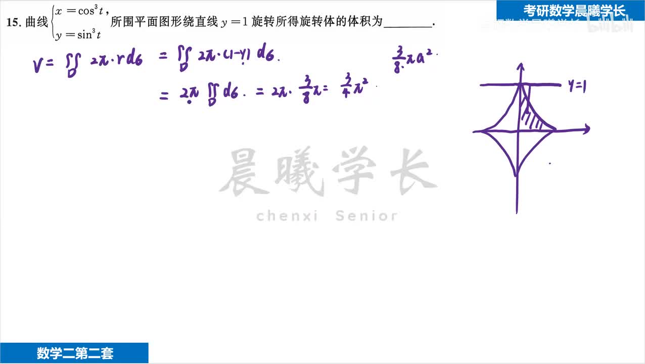 第一套第15题 不同于答案做法