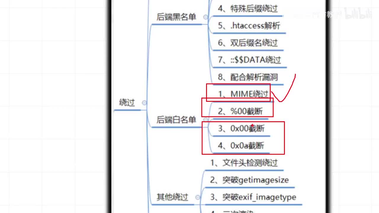 文件上传绕过方式