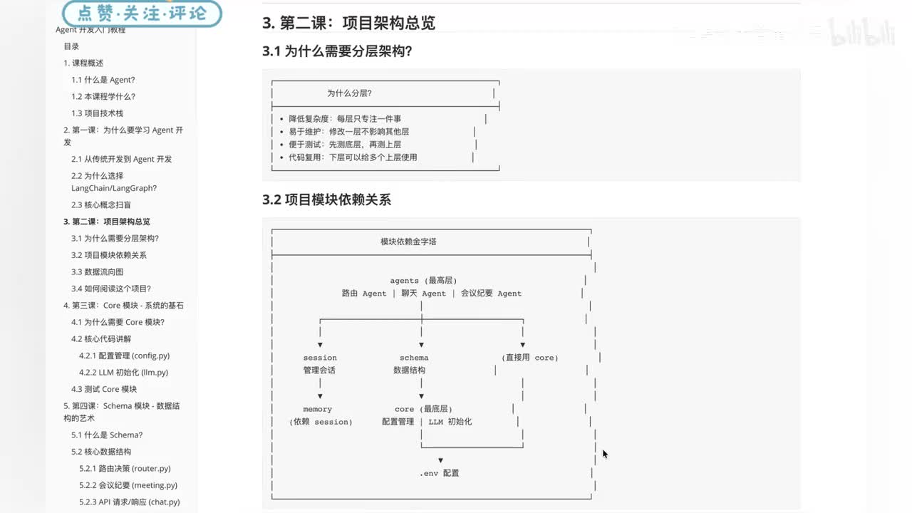 41【全局视角】多 Agent 项目架构总览：一套完整系统长这样