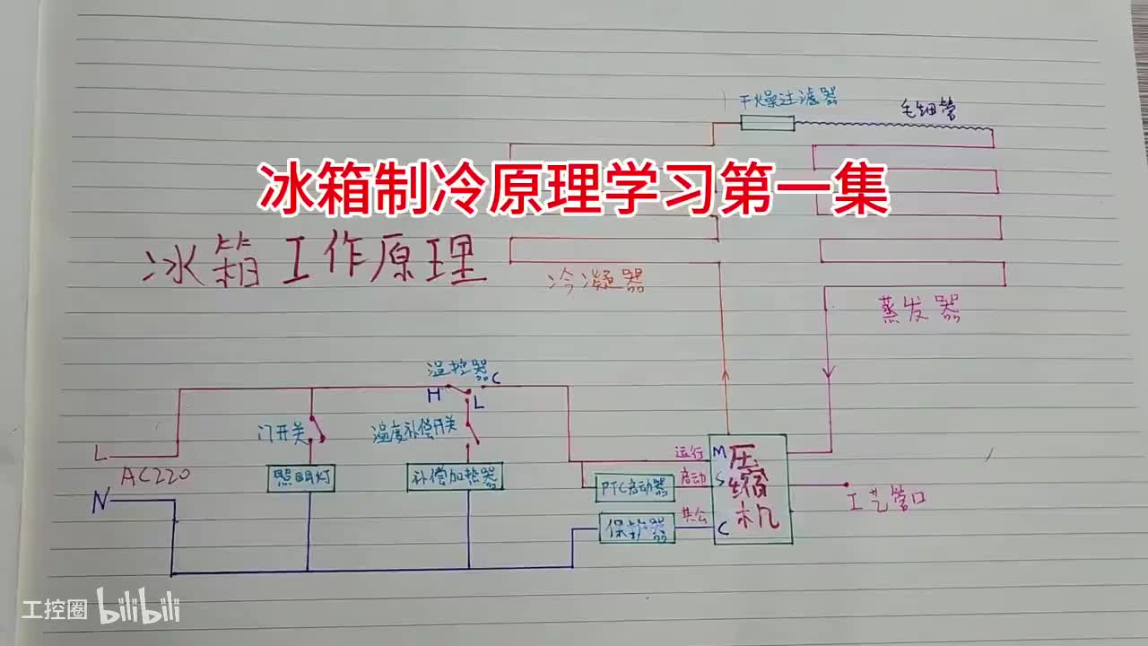 117-直冷冰箱系统工作原理动画讲解