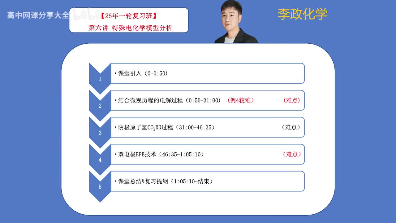 57.【秋季】电化学-第06讲 特殊电化学模型分析