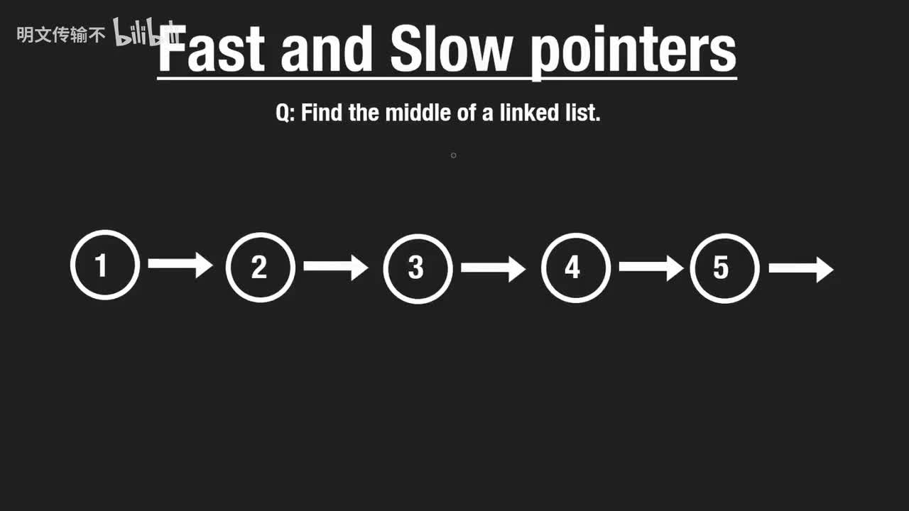 6. 快慢指针技巧_明文传输不