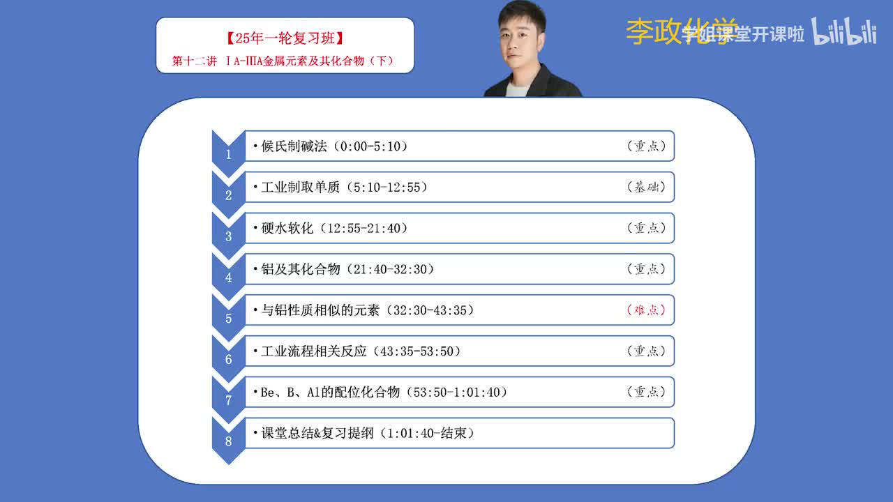 18.【暑假】元素化学-第12讲 IA-IIA金属元素及其化合物02